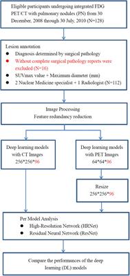 Differentiation Between Malignant and Benign Pulmonary Nodules by Using Automated Three-Dimensional High-Resolution Representation Learning With Fluorodeoxyglucose Positron Emission Tomography-Computed Tomography